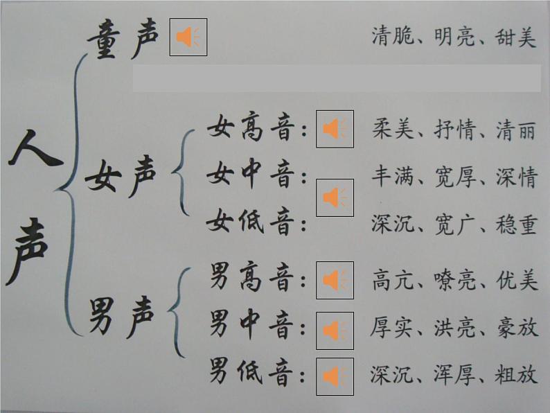 人音小学音乐六下《3爱是一首歌》、《两颗小星星》课件07