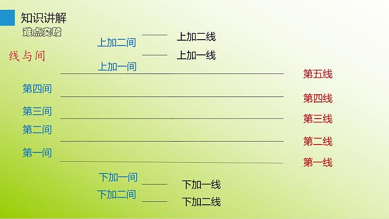 人教新课标三年级音乐上册(五线谱) 第一单元 五线谱的识读 课件(共11张PPT)05