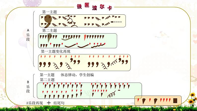 人音版小学一年级音乐下册第7课巧巧手 铁匠波尔卡课件07
