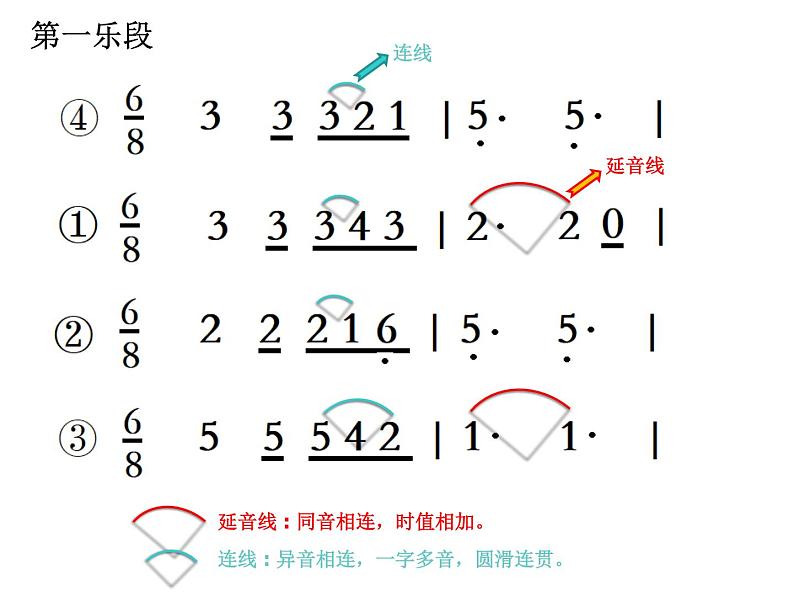 音乐 人音版(简谱)四年级上册 第四课 《愉快的梦》ppt(课件)08