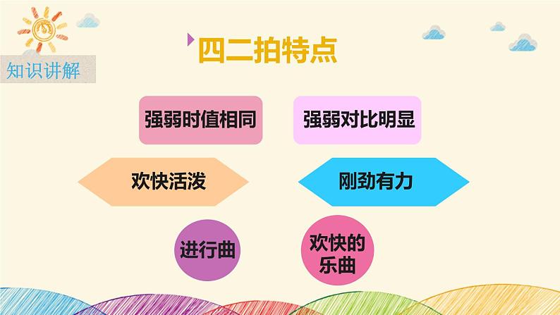 音乐 人音版(简谱)四年级上册 第五课 有趣的节拍(课件)05