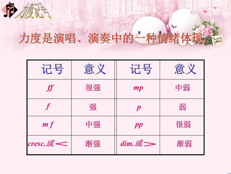 小学音乐力度记号-课件ppt03