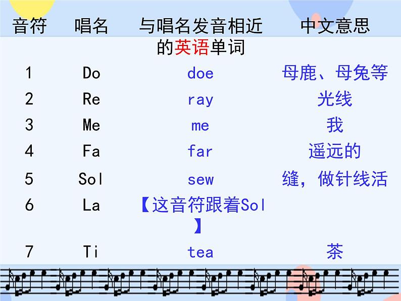 接力版音乐二下 三、音符好朋友(听赏)哆来咪(领唱 齐唱) 课件+音视频07