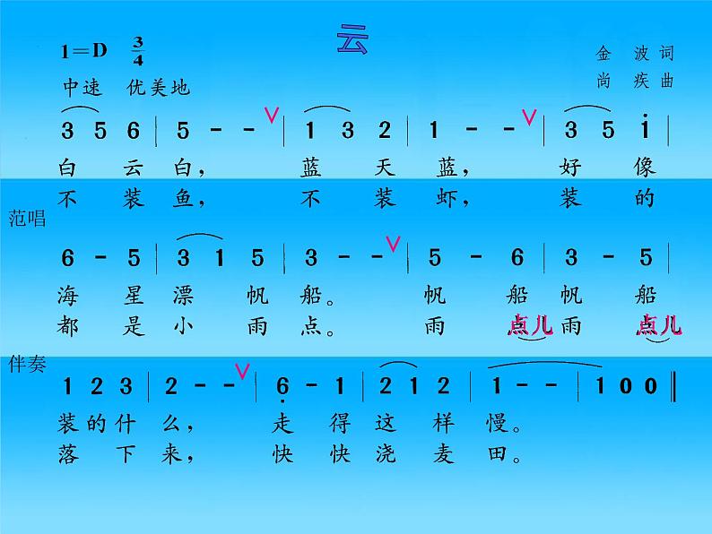 小学音乐云-课件-(4)ppt课件第7页
