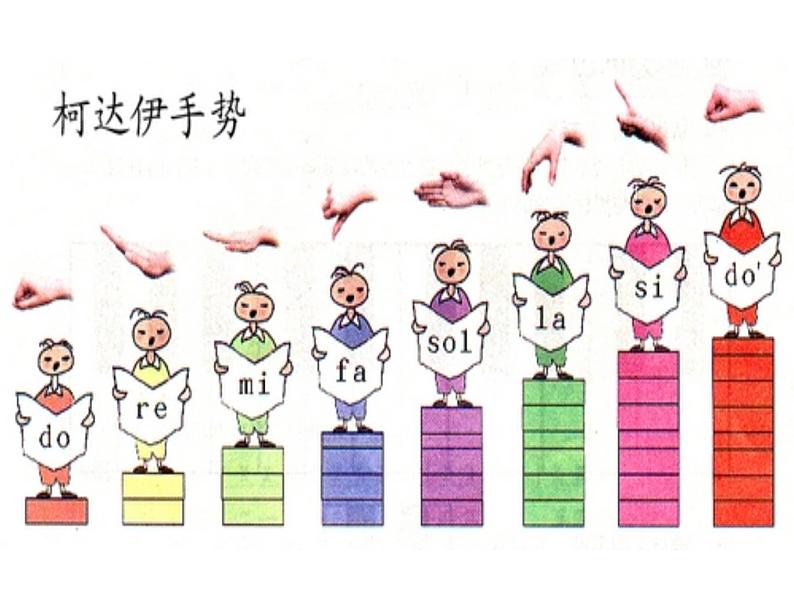 小学音乐(演唱)多年以前-课件-(1)ppt第3页