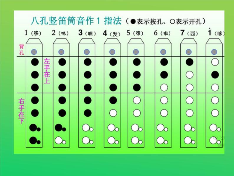 人教版六年级下册音乐v     八孔指法竖笛指法表课件PPT02