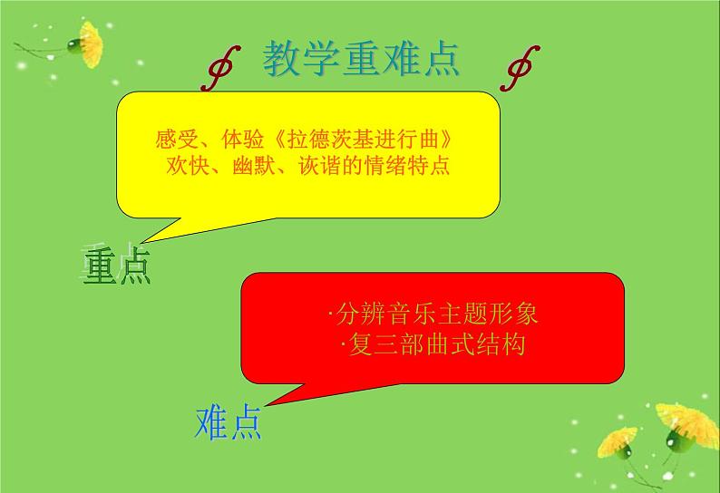 五年级上音乐课件-拉德茨基进行曲_人教新课标(2014秋)第6页