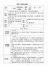 三年級(jí)下冊(cè)音樂(lè)教案-3 《頑皮的杜鵑》  ︳人音版 （五線譜）    (2)