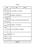 一年級下冊音樂教案-2 《牧童短笛》 ︳人音版 （五線譜）