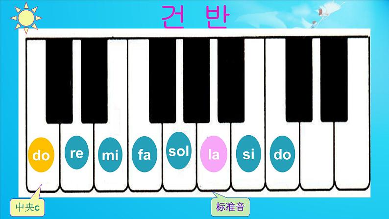 一年级下册音乐课件 (简谱) 闪烁的小星星(3) 人音版 14张第5页