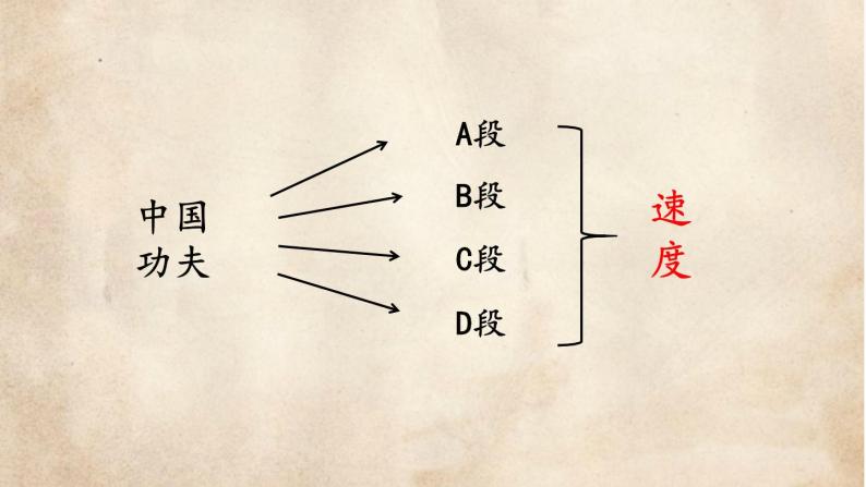 小学音乐人教版 四年级下册中国功夫1 课件07