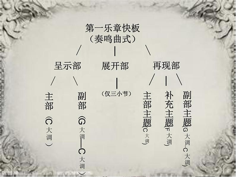 人教版 二年级下册音乐 第六单元 玩具交响曲(片段) (课件)第7页