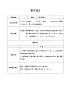 一年级上册 花城版《是谁在敲》教案（表格式 一课时）