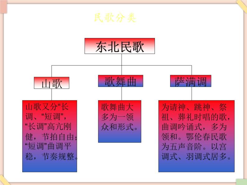 接力版小学音乐二年级上册5.7《摇篮曲（女声独唱）》课件04