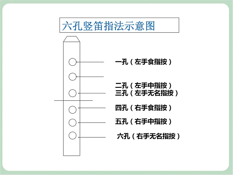 苏少版4上音乐 第三单元《竖笛练习（三）》课件+教案+音视频+简介05