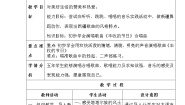 小学音乐人音版五年级上册丰收的节日优质课教学设计