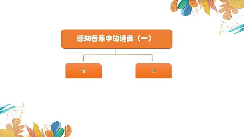 小学音乐 花城版 二年级 感知音乐中的速度(一)第一课时——《月光光》 《新春乐》 课件第5页