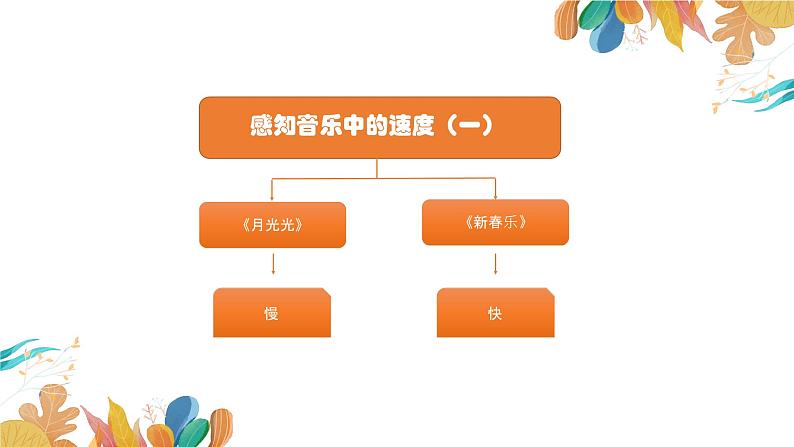 小学音乐 花城版 二年级 感知音乐中的速度(一)第一课时——《月光光》 《新春乐》 课件第8页