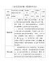 小學 三年級 音樂《金孔雀輕輕跳》  教學設計