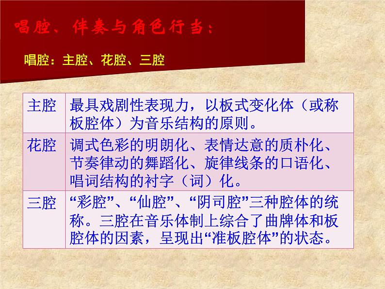 中国古代戏剧——黄梅戏第7页