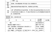 人教版六年级下册唱歌 举杯祝福优秀教学设计