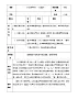 花城版音樂一下《火車跑得快》教學(xué)設(shè)計(jì)