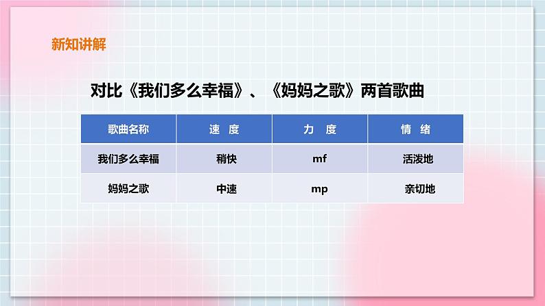 花城版五上第7课第3课时《法郎多尔舞曲》课件+教案04