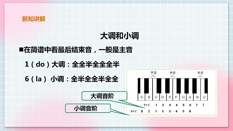 花城版五上第7课第3课时《法郎多尔舞曲》课件+教案06