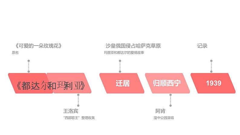 花城版4下音乐第九课下《可爱的一朵玫瑰花》课件+教案07