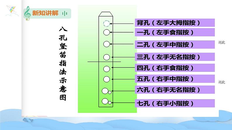 花城版4下音乐第六课下《学吹竖笛》教案+课件06