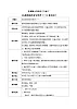 花城版3下音樂第六課《五彩繽紛的音樂世界（一）》教案