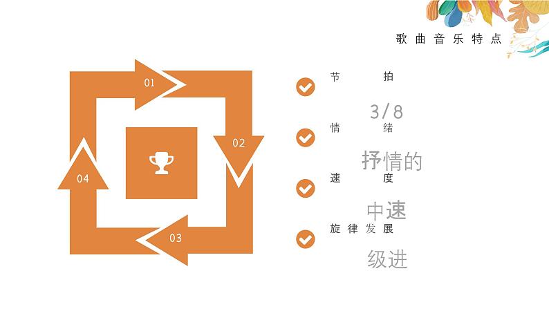 花城版3下音乐第十课《感知音乐中的旋律(二)》教案+课件08