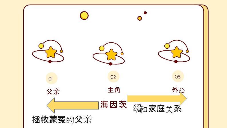 花城版音乐2上第五课《两颗星星》课件04