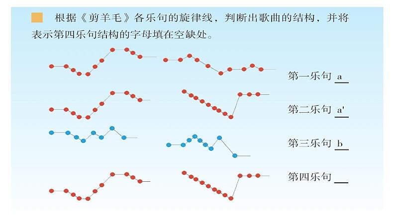 花城版音乐4上第九课《剪羊毛》课件第7页