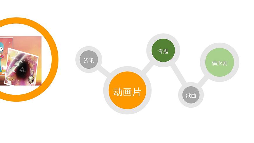花城版音樂4上第七課《奇妙的動漫音樂》課件第5頁