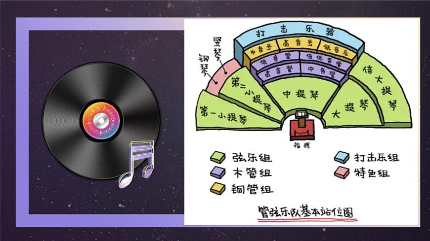 花城版音樂5上第五課《小號(hào)與弦樂》課件第2頁(yè)