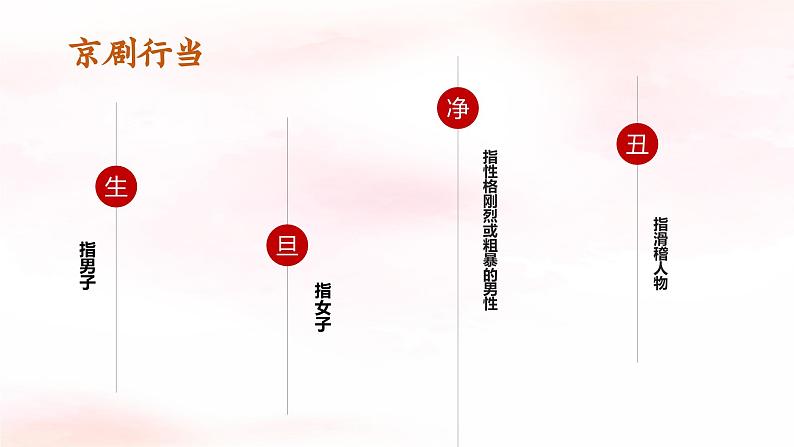 《京调》课件 人音版(2012)音乐五年级下册08