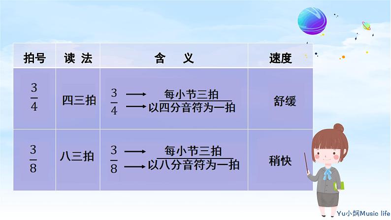 《我驾飞船上蓝天》 课件 花城版音乐五年级上册第7页