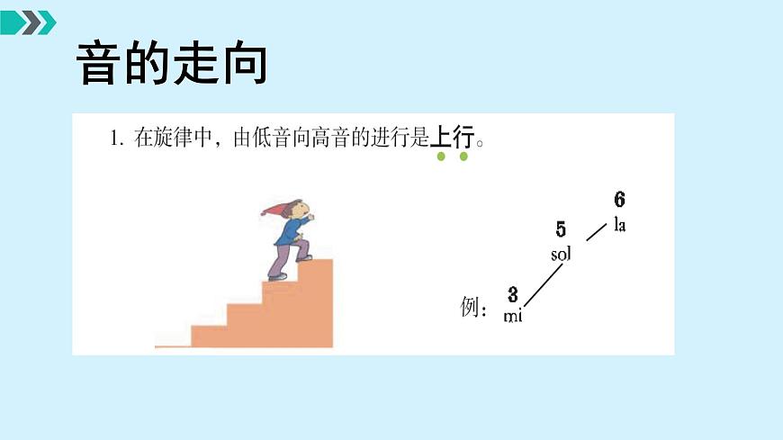 花城版音樂3上第八課《我們大家跳起來》課件第4頁