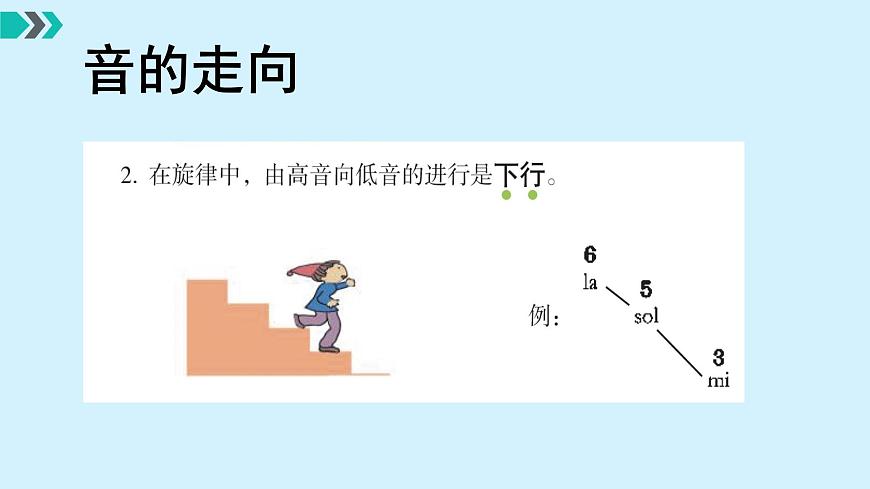 花城版音樂3上第八課《我們大家跳起來》課件第5頁