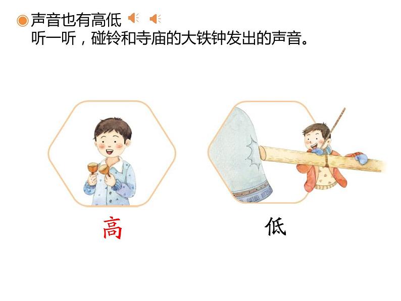 鲁教版二年级上册第一单元音的高低课件第6页