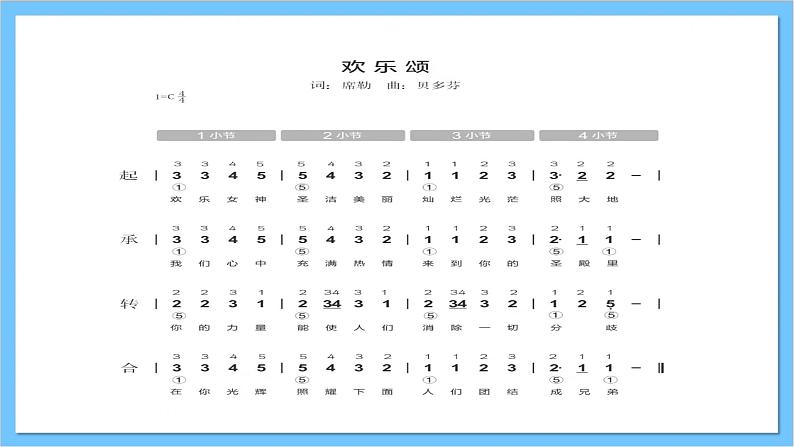 【核心素养】人教版音乐一年级上册 第一单元《快乐宝贝》课件第5页