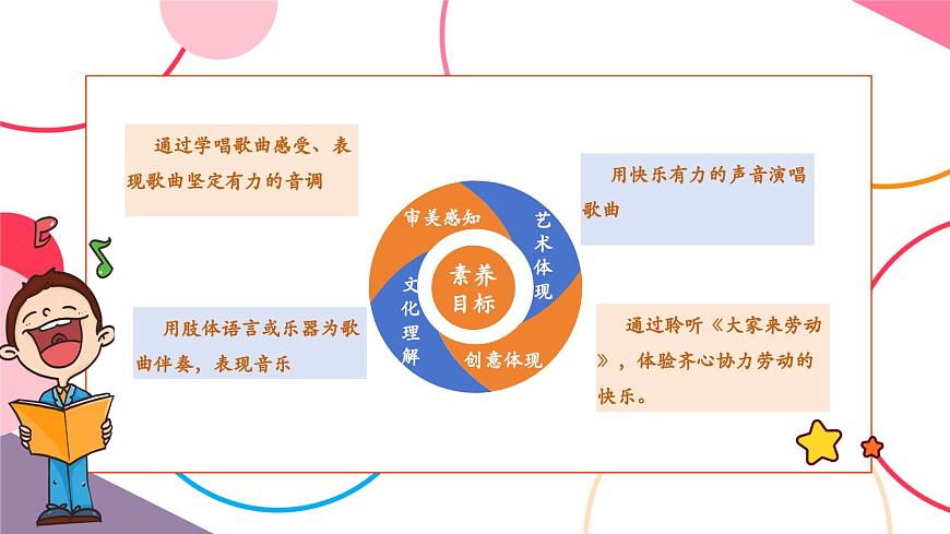 【新版教材】人音版音樂一年級(jí)上冊-《大家來勞動(dòng)》課件第2頁