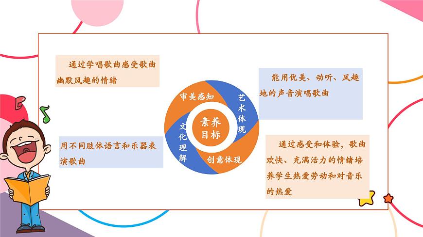 【新版教材】人音版音樂(lè)一年級(jí)上冊(cè)-《粉刷匠》課件第2頁(yè)