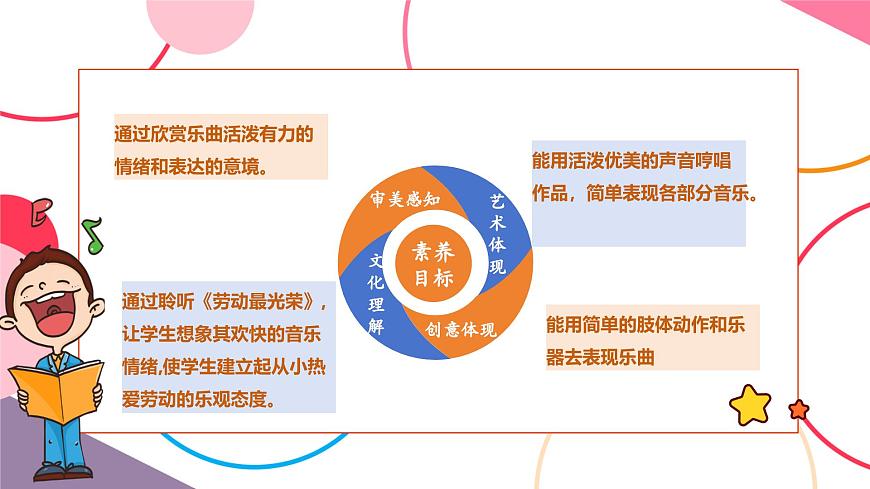 【新版教材】人音版音樂一年級(jí)上冊(cè)-《勞動(dòng)最光榮》課件第2頁