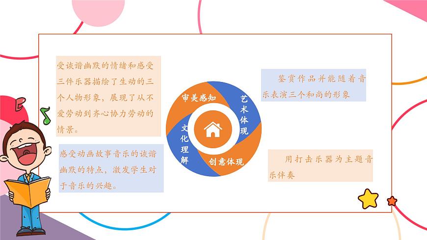 【新版教材】人音版音樂一年級上冊-《三個和尚》課件第2頁
