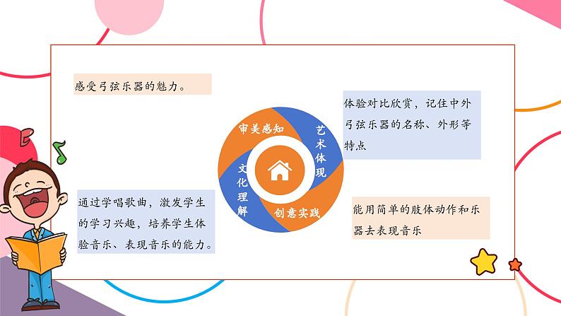 【新教材新课标】人教版音乐一年级上册《“发烧友”试听会》课件第2页