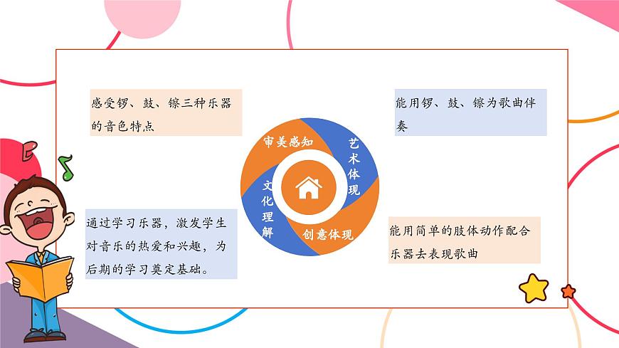【新版教材】人音版音樂一年級上冊-《鑼鼓镲》課件第2頁