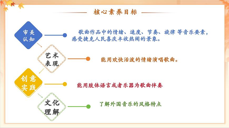 【新版課標(biāo)】人音版-四年級下冊-《土風(fēng)舞》教案+課件+素材第3頁