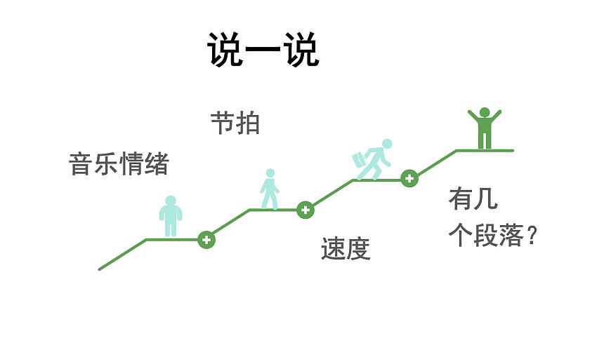 人教版小學音樂3下《小船》課件第7頁